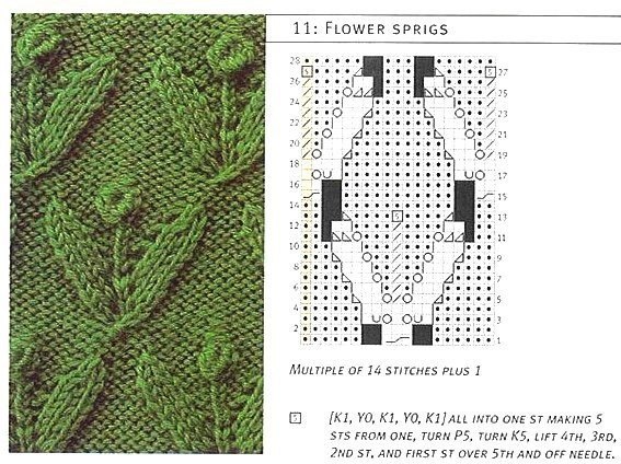 Подборка красивых узоров спицами