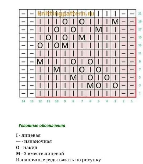 Применение узора "Листья" на примере кардигана для самых маленьких