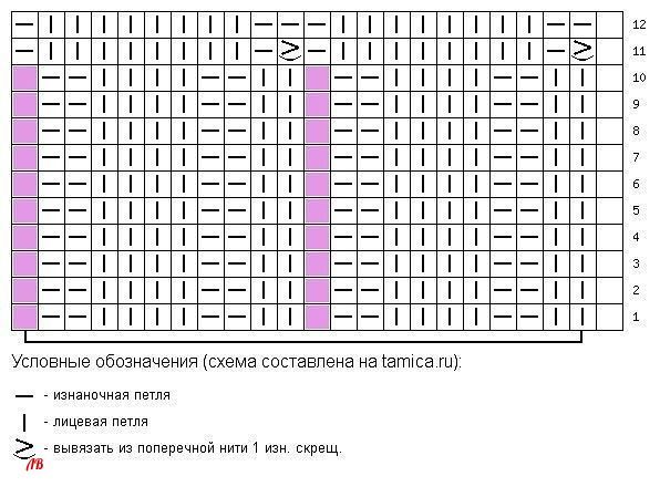 Вяжем очаровательные шапочки