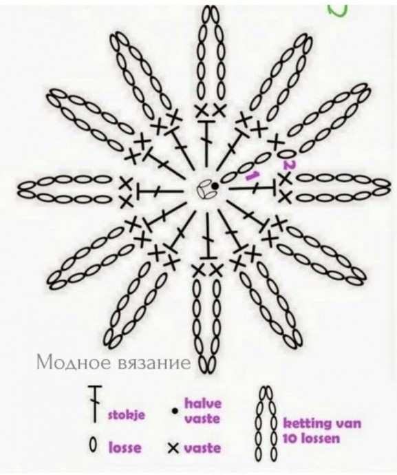 Цветочный плед - схема вязания