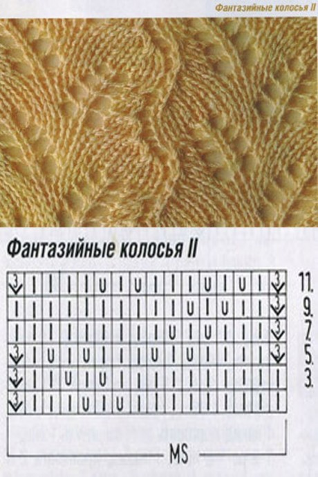 Какие из этих узоров уже вам знакомы? Поделитесь в комментариях Какие из этих узоров уже вам знакомы? Поделитесь в комментариях