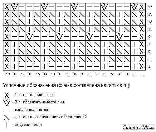 Оригинальный узор спицами Оригинальный узор спицами