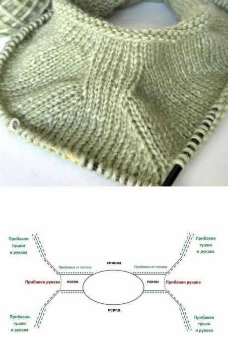 Реглан-погон спицами