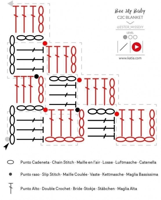 Плед в технике С2С: простой и уютный проект