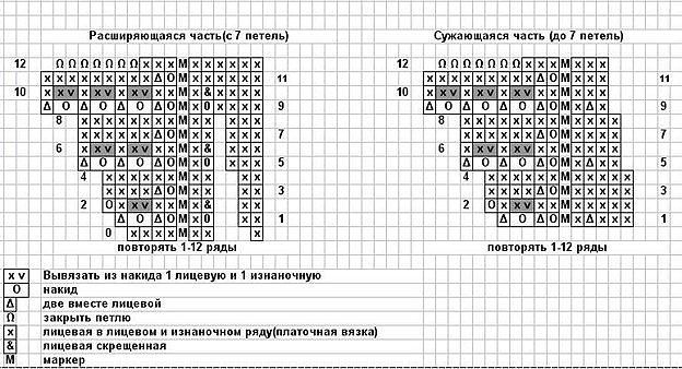 Ажурный бактус спицами