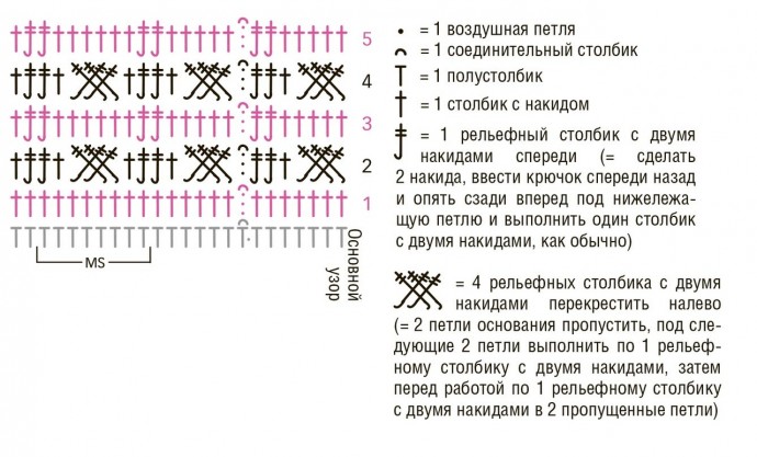 Используем пряжу секционного крашения для носочков!