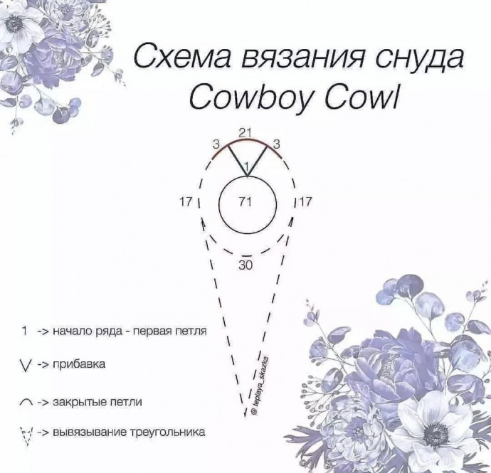 Снуд из Alize Lanagold 800