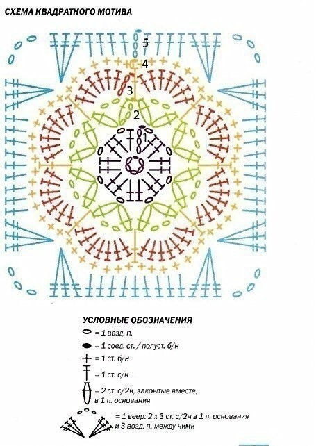 Мотив для уютного пледика Мотив для уютного пледика