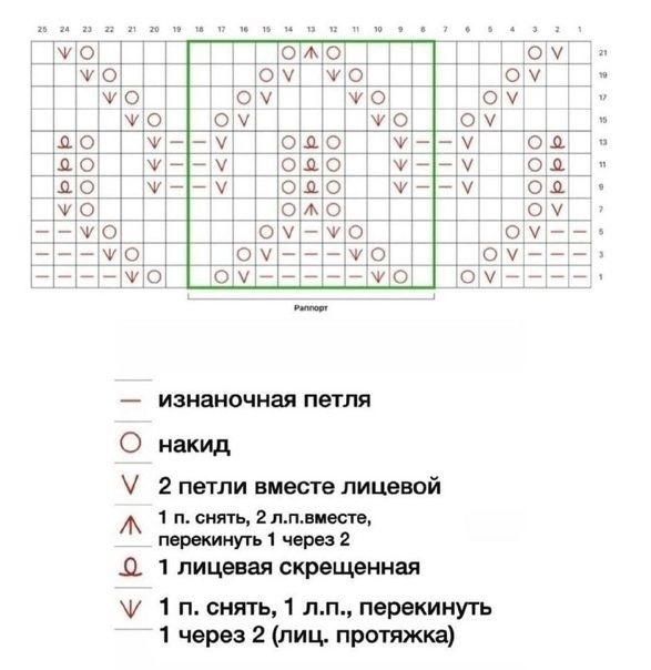 Узор спицами Узор спицами
