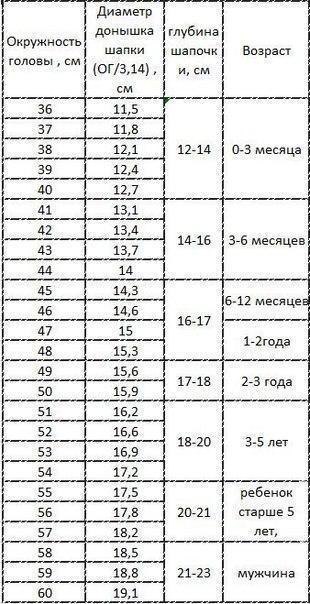Вязаная шапочка "Angry bird" Вязаная шапочка "Angry bird"