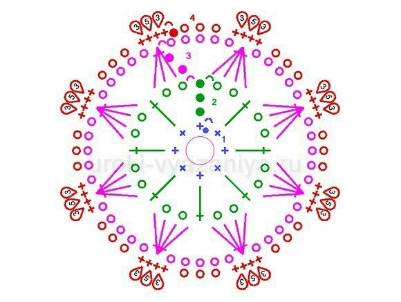 Симпатичная снежинка крючком