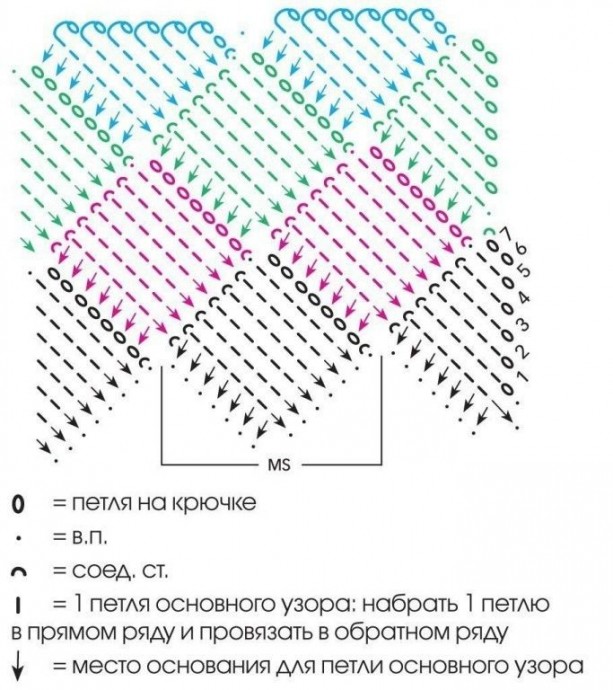 Яркая сумочка, поднимает настроение!