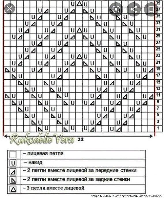 Красивый кардиган, связанный спицами Красивый кардиган, связанный спицами