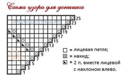 Летняя шапочка для новорождённых, вяжем спицами Летняя шапочка для новорождённых, вяжем спицами