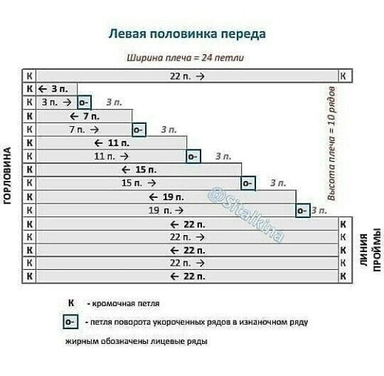 Скос плеча укороченными рядами Скос плеча укороченными рядами