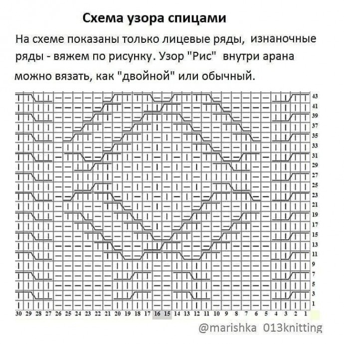 Схема узора для свитера