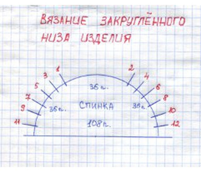 Как создать закруглённый низ при более распространённом вязании снизу вверх Как создать закруглённый низ при более распространённом вязании снизу вверх