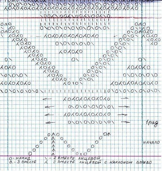Узор для ажурной туники, связанной спицами