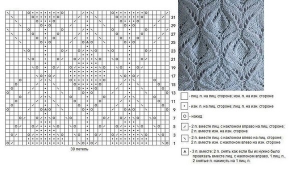 Узоры спицами, подборка