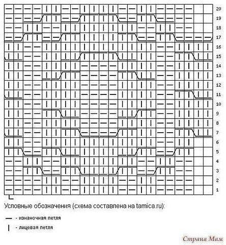 Вяжем зимнюю шапочку