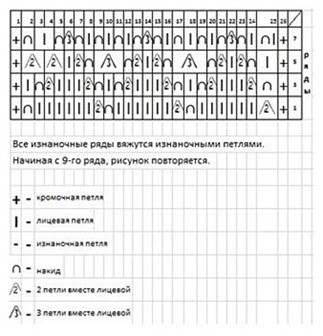 Ажурный узор спицами Ажурный узор спицами