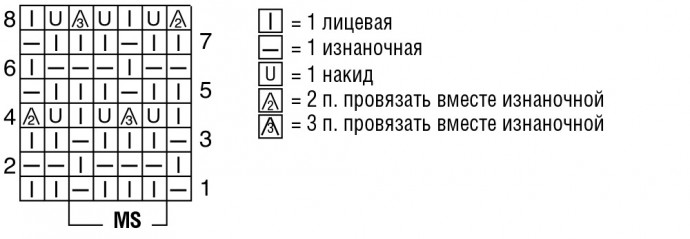 Объёмный ажурный свитер спицами Объёмный ажурный свитер спицами