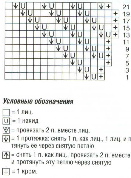 Оригинальная кофточка на лето, вяжем спицами