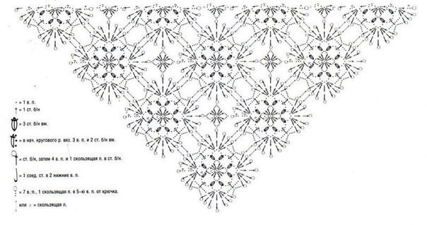 Подборка схем для вязания шалей крючком