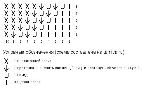 Узор спицами Узор спицами