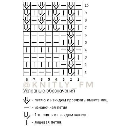 Узор спицами Узор спицами