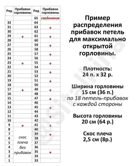 Разбираем V-вырез горловины Разбираем V-вырез горловины
