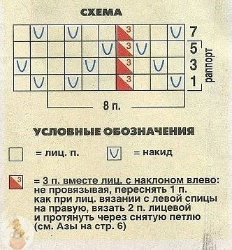 Жакет для малыша спицами Жакет для малыша спицами