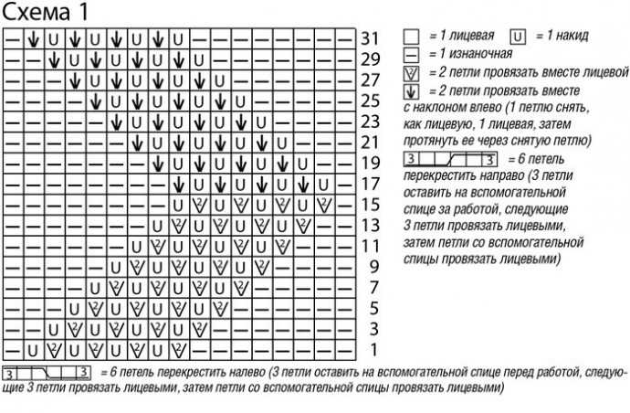 Интересный джемпер спицами Интересный джемпер спицами