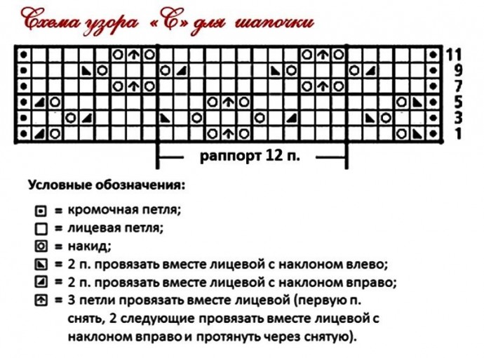 Летняя шапочка для грудничка Летняя шапочка для грудничка