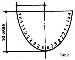 Примеры расчета горловин, скоса плеча и проймы рукава