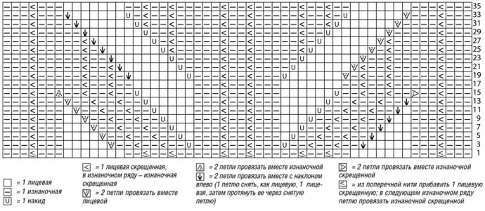 Вяжем солнечный пуловер