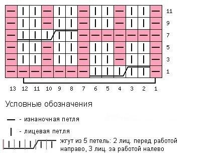 Джемпер узором «Бантики».Схема узора