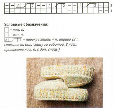 Уютные тапочки спицами Уютные тапочки спицами