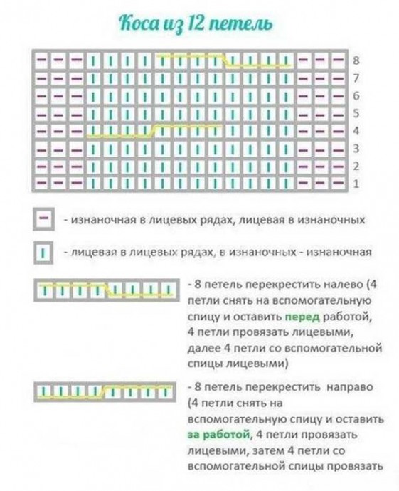 Вяжем шапочку и снуд! Вяжем шапочку и снуд!