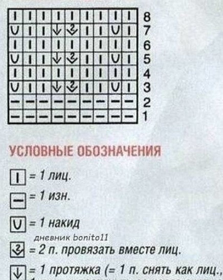 Роскошный узор спицами Роскошный узор спицами