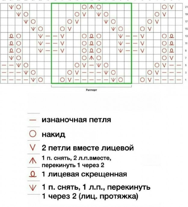 Узор для носков спицами Узор для носков спицами