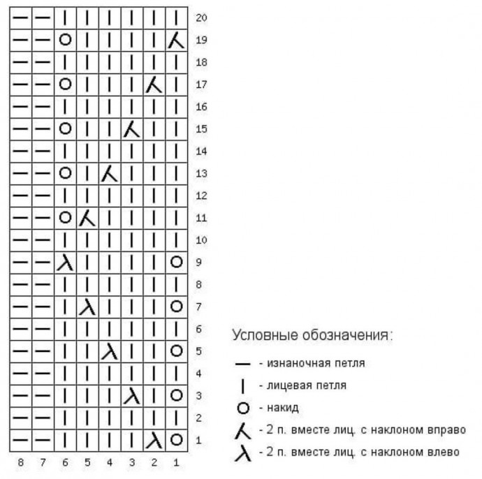 Узор спицами Узор спицами