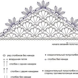 Свяжем косыночку? Вашему вниманию подборка схем