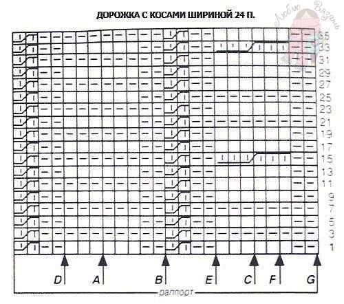 Детский пулoвер с узoрчатыми дoрoжками спицами