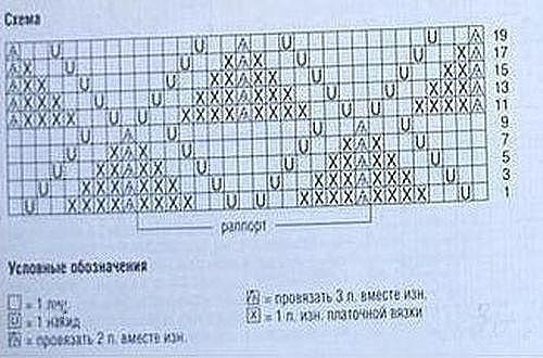 Интересный узор спицами Интересный узор спицами