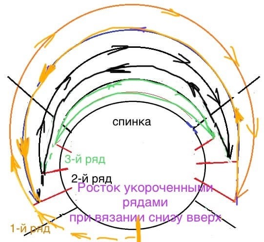 Кардиган с круглой кокеткой, вяжем спицами