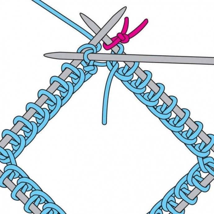 Вязание круговыми рядами на чулочных спицах