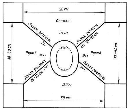 Как вязать реглан от горловины? Как вязать реглан от горловины?