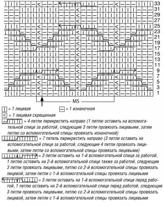 Вяжем стильный кардиган