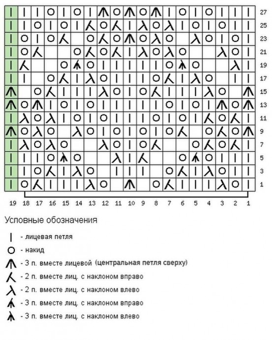 Эффектный узор спицами Эффектный узор спицами